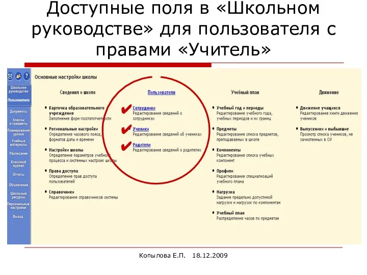 Копылова Е.П. 18.12.2009 Доступные поля в «Школьном руководстве» для пользователя с правами «Учитель» ✔ ✔ ✔