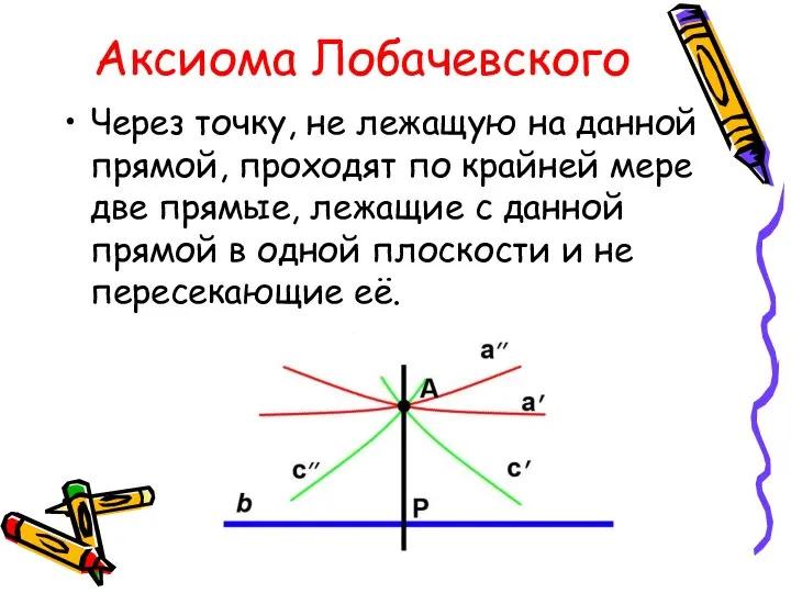 Аксиома Лобачевского Через точку, не лежащую на данной прямой, проходят по