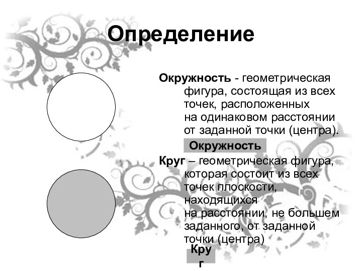 Определение Окружность - геометрическая фигура, состоящая из всех точек, расположенных на