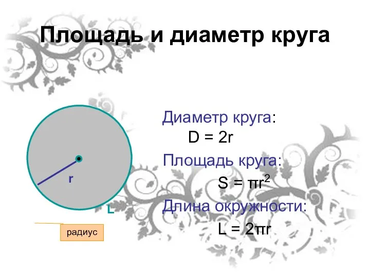 Площадь и диаметр круга Диаметр круга: D = 2r Площадь круга: