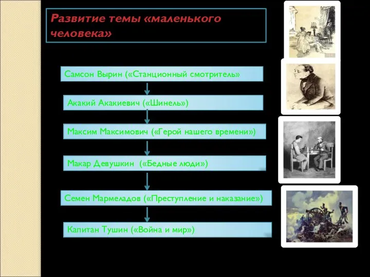 Развитие темы «маленького человека» Самсон Вырин («Станционный смотритель» Акакий Акакиевич («Шинель»)