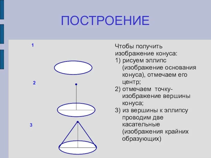 ПОСТРОЕНИЕ Чтобы получить изображение конуса: 1) рисуем эллипс (изображение основания конуса),