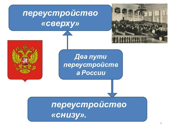 Два пути переустройства России переустройство «сверху» переустройство «снизу».