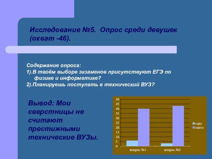 Исследование №5. Опрос среди девушек (охват -46). Содержание опроса: 1).В твоём