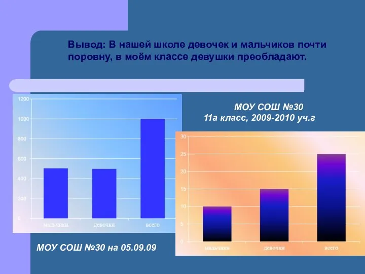 МОУ СОШ №30 на 05.09.09 МОУ СОШ №30 11а класс, 2009-2010