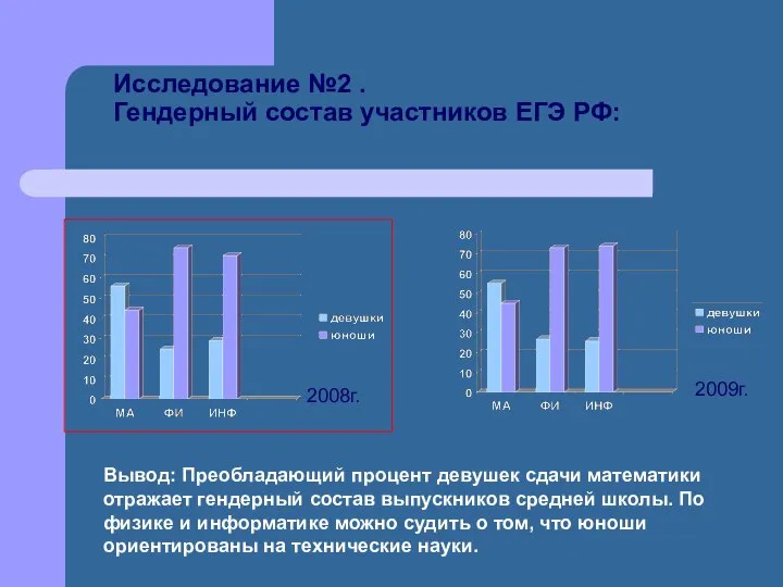 Исследование №2 . Гендерный состав участников ЕГЭ РФ: 2008г. 2009г. Вывод: