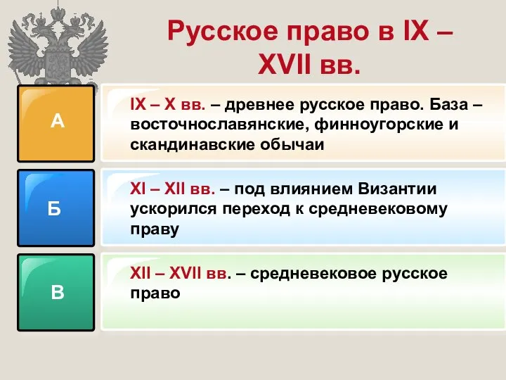 Русское право в IX – XVII вв. А Б В