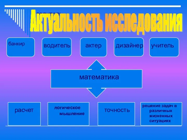 водитель банкир водитель актер дизайнер учитель математика расчет логическое мышление точность