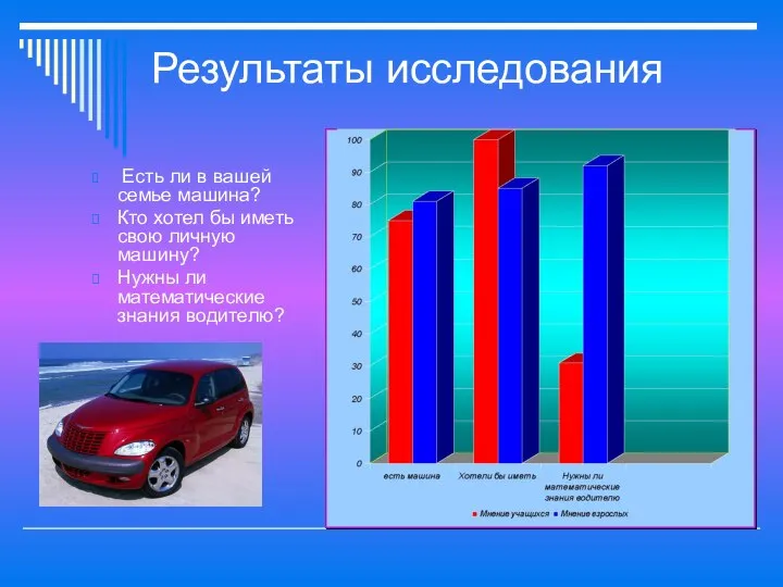 Результаты исследования Есть ли в вашей семье машина? Кто хотел бы