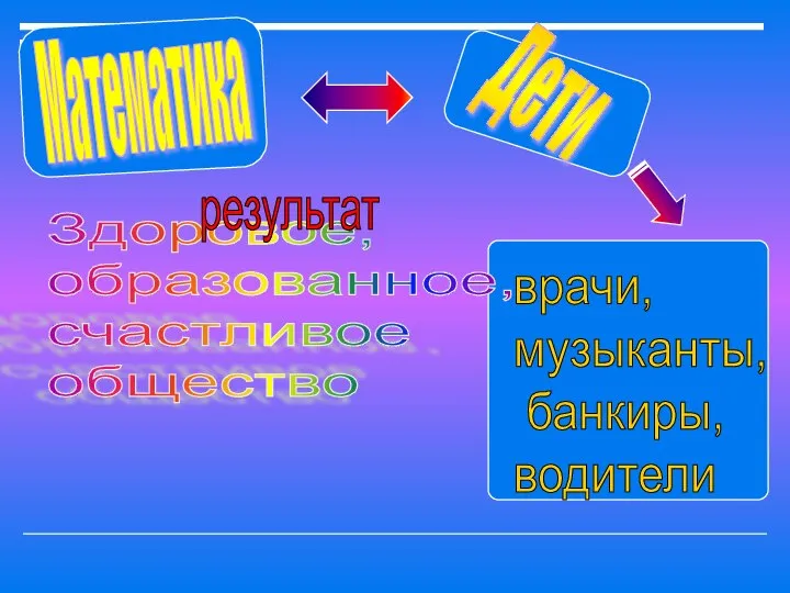 врачи, музыканты, банкиры, водители Здоровое, образованное, счастливое общество результат Математика Дети