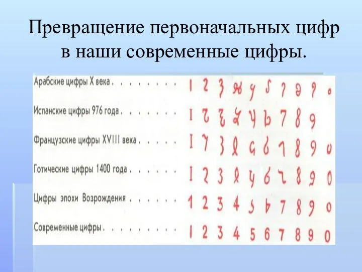 Превращение первоначальных цифр в наши современные цифры.