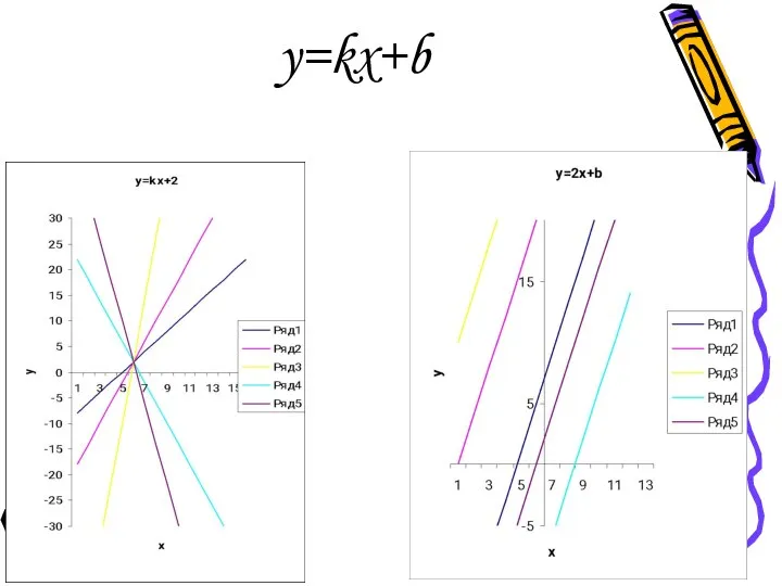 y=kx+b