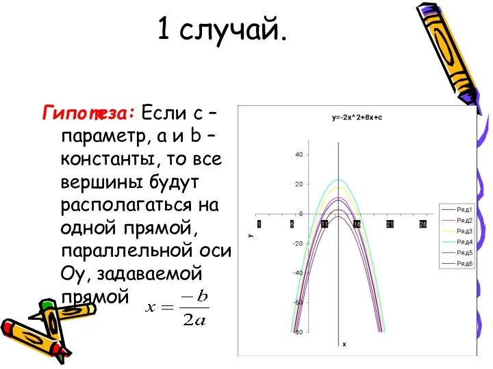 1 случай. Гипотеза: Если с – параметр, а и b –