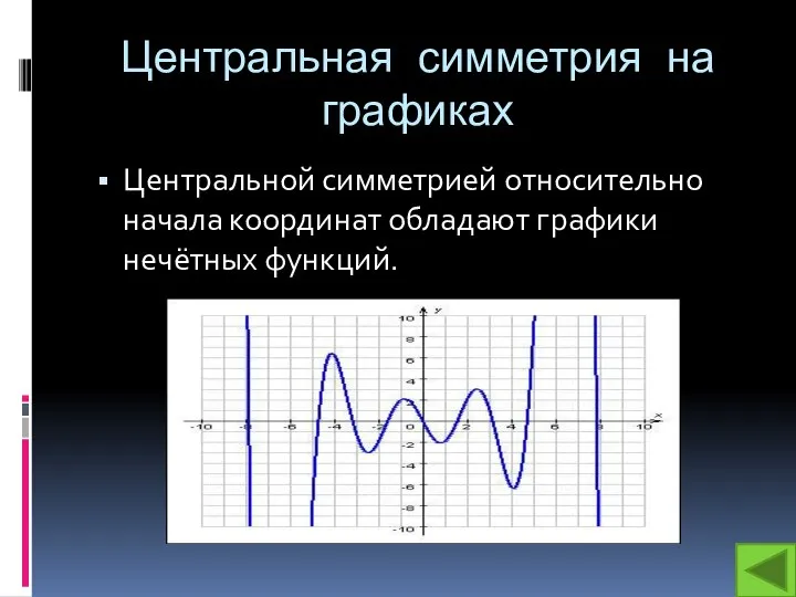 Центральная симметрия на графиках Центральной симметрией относительно начала координат обладают графики нечётных функций.