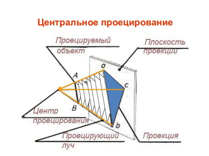 Центральное проецирование