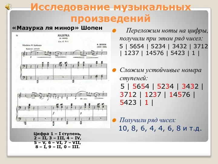 Исследование музыкальных произведений «Мазурка ля минор» Шопен Цифра 1 – I