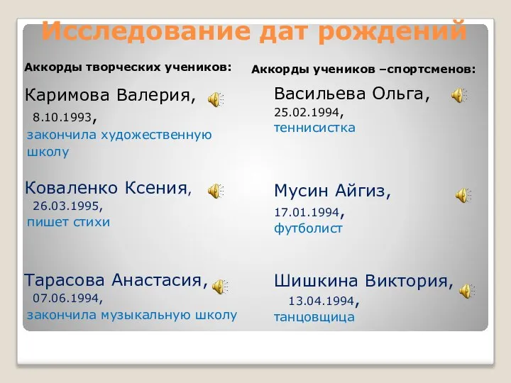 Исследование дат рождений Аккорды творческих учеников: Аккорды учеников –спортсменов: Каримова Валерия,