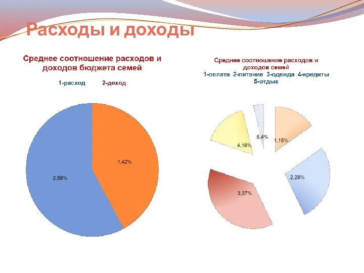 Расходы и доходы