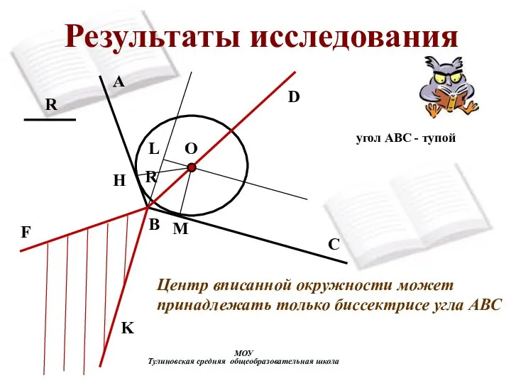 Результаты исследования МОУ Тулиновская средняя общеобразовательная школа R R F K