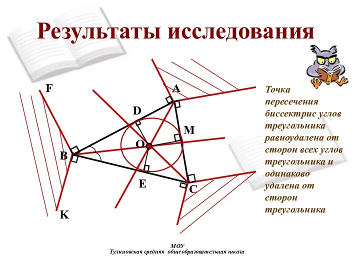 Результаты исследования МОУ Тулиновская средняя общеобразовательная школа F K E D