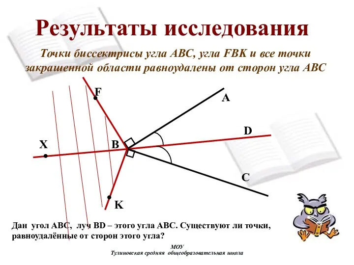 МОУ Тулиновская средняя общеобразовательная школа Результаты исследования A X F K