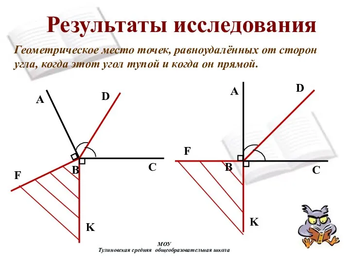 МОУ Тулиновская средняя общеобразовательная школа Результаты исследования Геометрическое место точек, равноудалённых