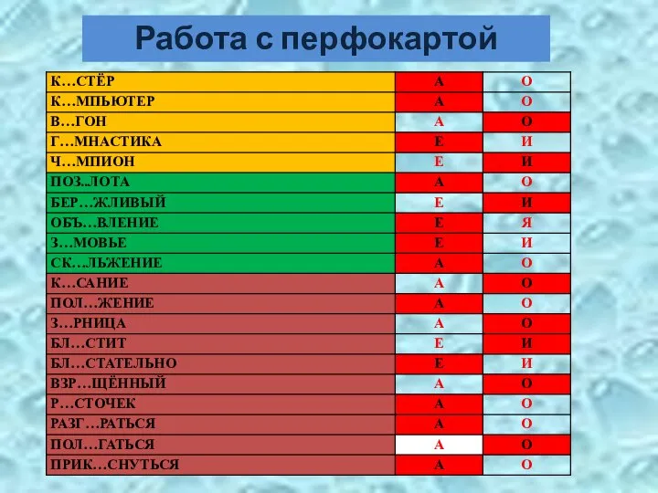 Работа с перфокартой