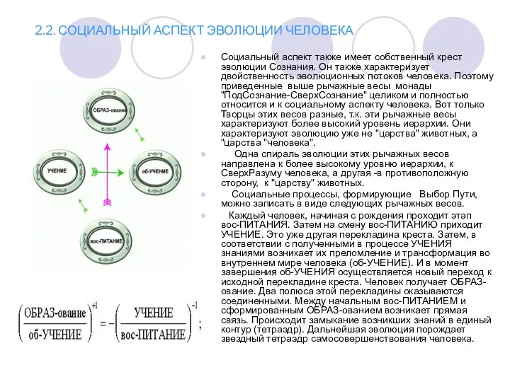 Социальный аспект также имеет собственный крест эволюции Сознания. Он также характеризует