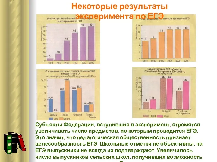 Некоторые результаты эксперимента по ЕГЭ Субъекты Федерации, вступившие в эксперимент, стремятся