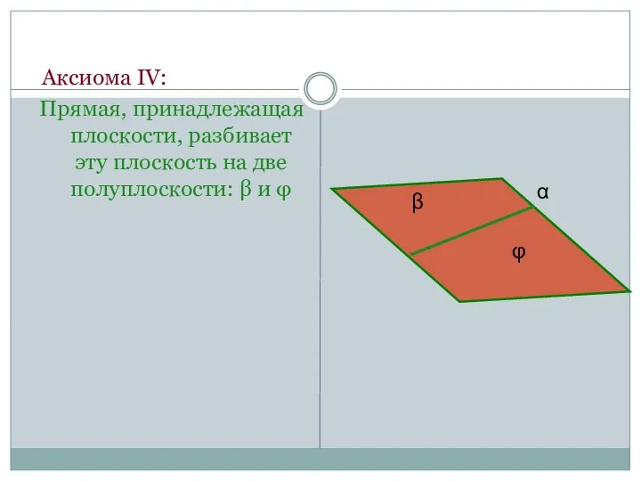 Аксиома IV: Прямая, принадлежащая плоскости, разбивает эту плоскость на две полуплоскости: