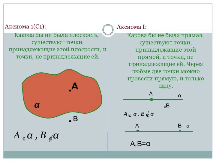 Аксиома 1(С1): Какова бы ни была плоскость, существуют точки, принадлежащие этой