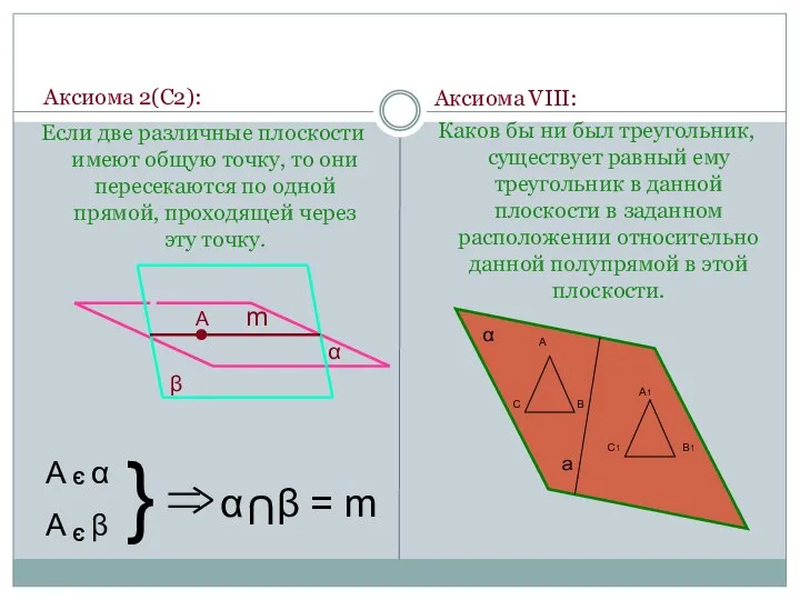 Аксиома 2(С2): Если две различные плоскости имеют общую точку, то они