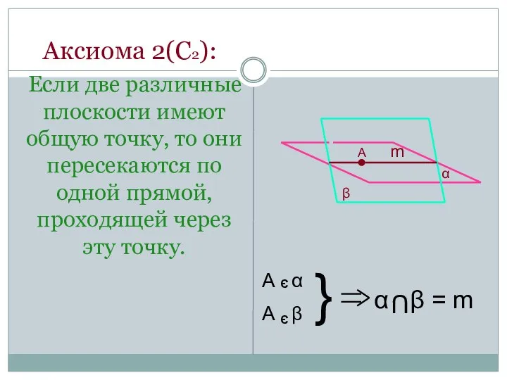 Аксиома 2(С2): Если две различные плоскости имеют общую точку, то они