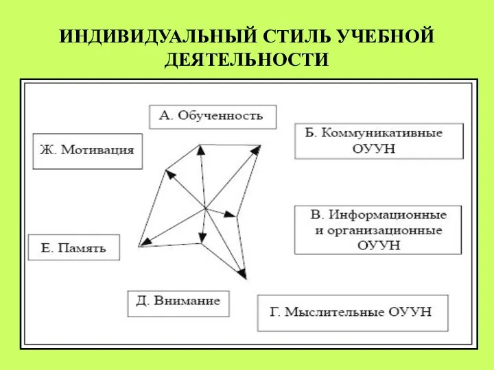 ИНДИВИДУАЛЬНЫЙ СТИЛЬ УЧЕБНОЙ ДЕЯТЕЛЬНОСТИ