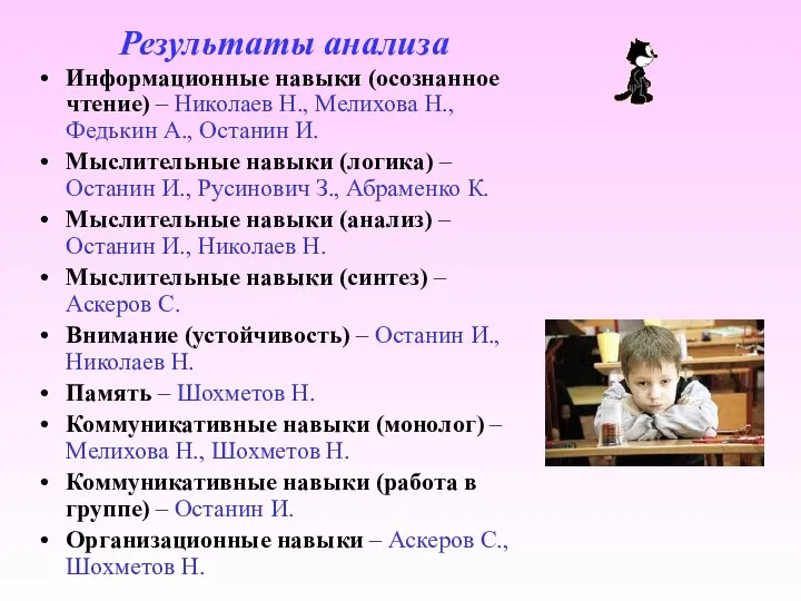 Результаты анализа Информационные навыки (осознанное чтение) – Николаев Н., Мелихова Н.,