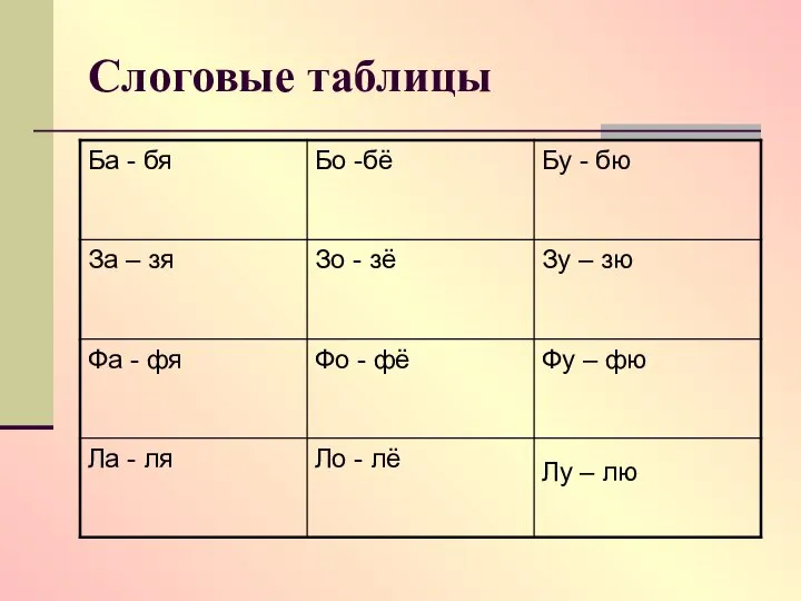 Слоговые таблицы