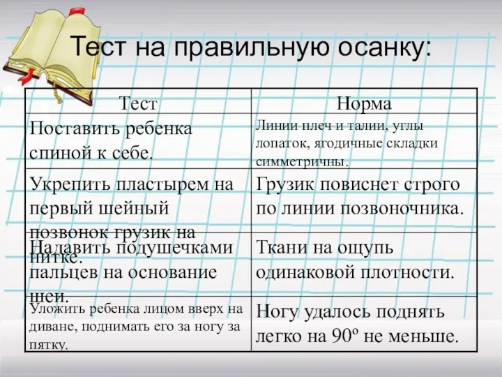 Тест на правильную осанку: