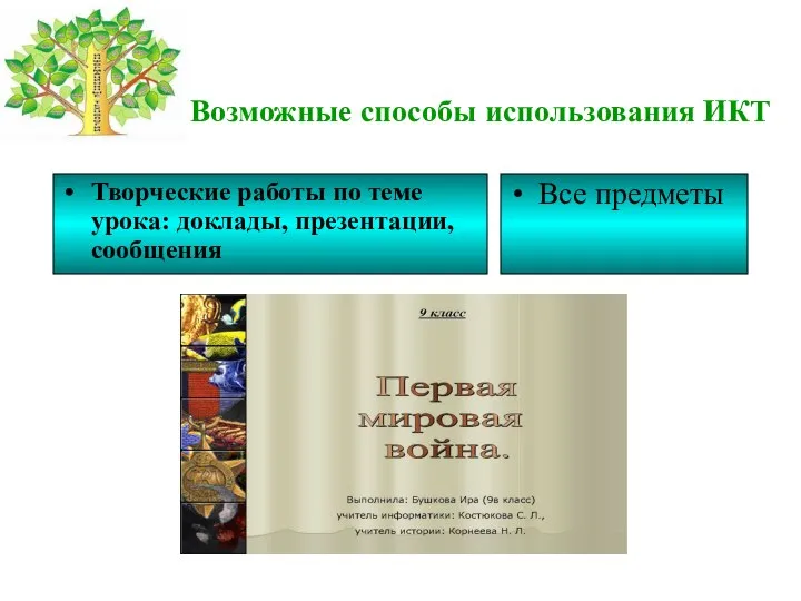 Творческие работы по теме урока: доклады, презентации, сообщения Все предметы Возможные способы использования ИКТ