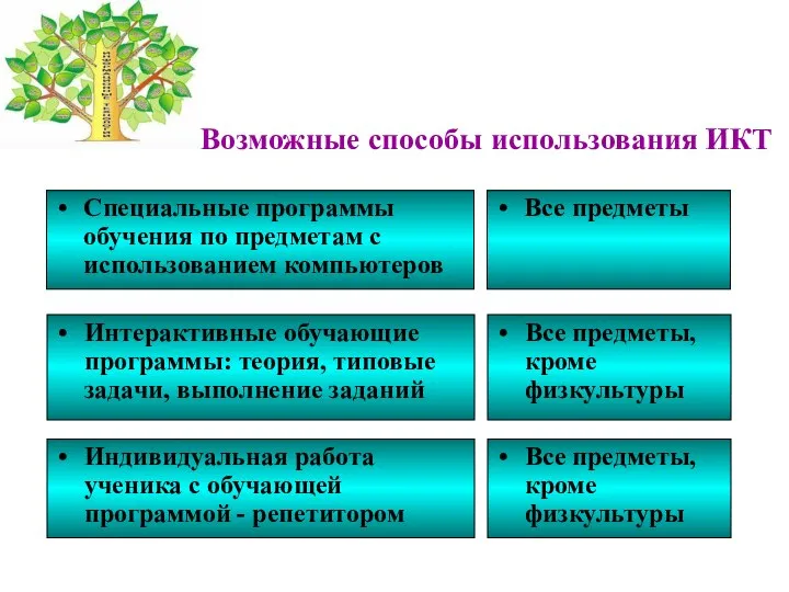 Интерактивные обучающие программы: теория, типовые задачи, выполнение заданий Все предметы, кроме