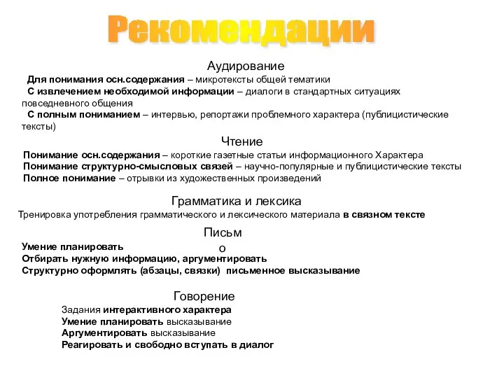 Рекомендации Аудирование Для понимания осн.содержания – микротексты общей тематики С извлечением