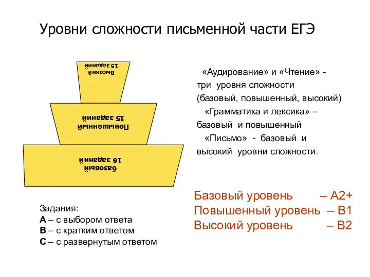 Уровни сложности письменной части ЕГЭ «Аудирование» и «Чтение» - три уровня