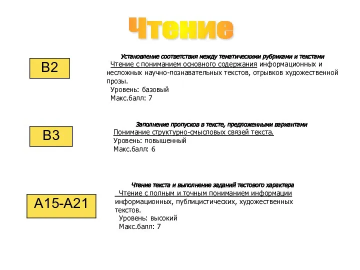 Чтение Установление соответствия между тематическими рубриками и текстами Чтение с пониманием