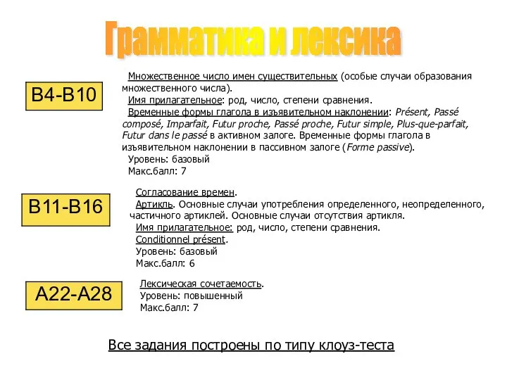 Грамматика и лексика Множественное число имен существительных (особые случаи образования множественного