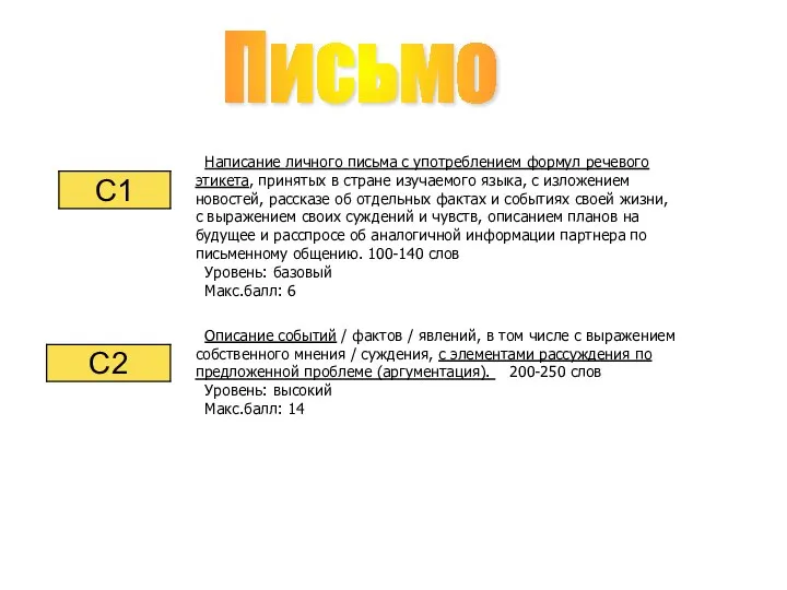 Письмо Написание личного письма с употреблением формул речевого этикета, принятых в