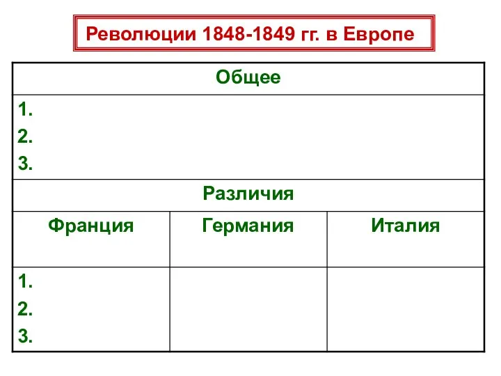 Революции 1848-1849 гг. в Европе