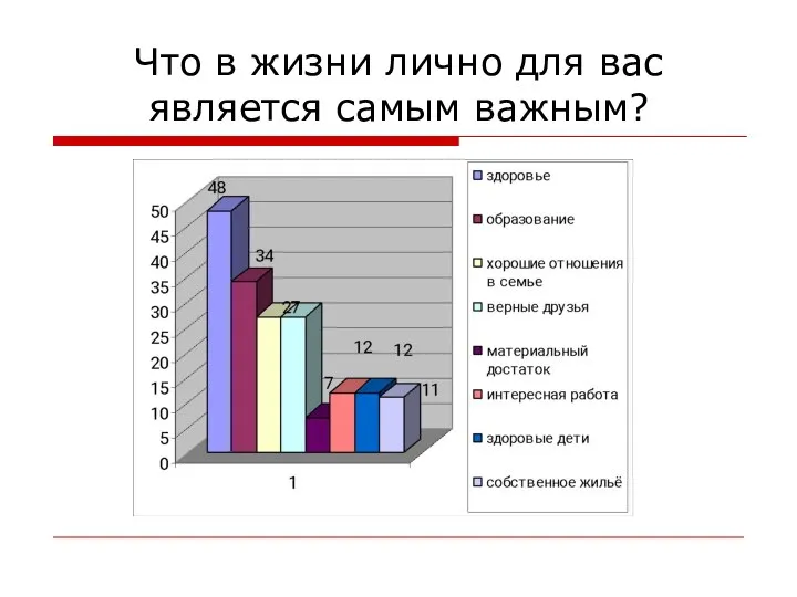 Что в жизни лично для вас является самым важным?