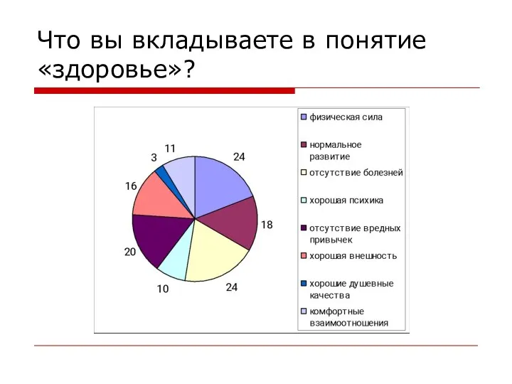 Что вы вкладываете в понятие «здоровье»?