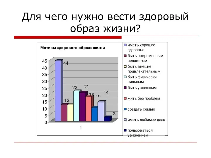 Для чего нужно вести здоровый образ жизни?