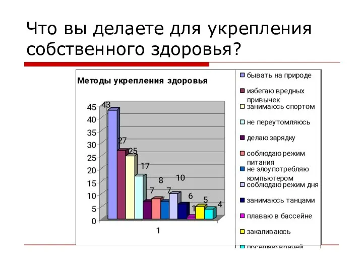 Что вы делаете для укрепления собственного здоровья?