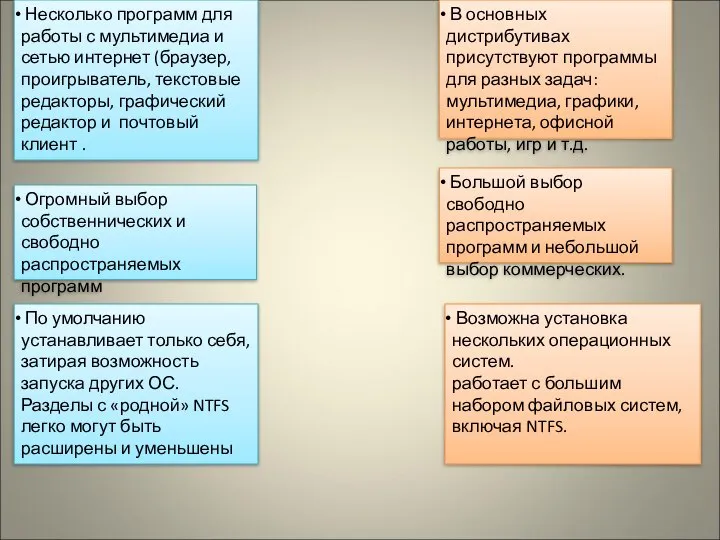 В основных дистрибутивах присутствуют программы для разных задач: мультимедиа, графики, интернета,